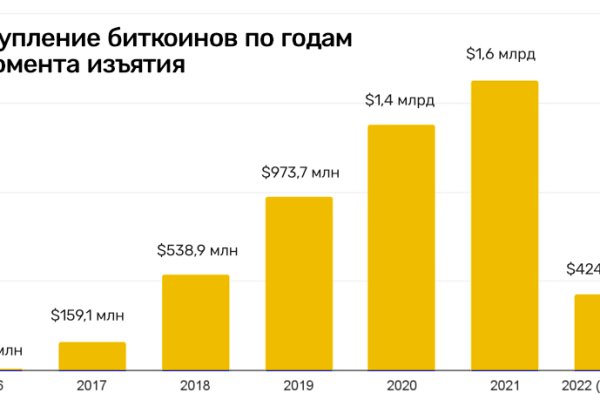 Кракен площадка нарко