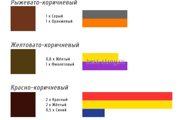 Кракен ссылка даркнет