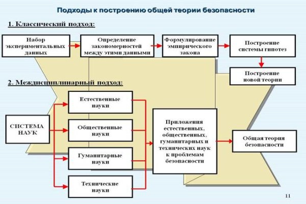 Как пополнить кошелек на кракене