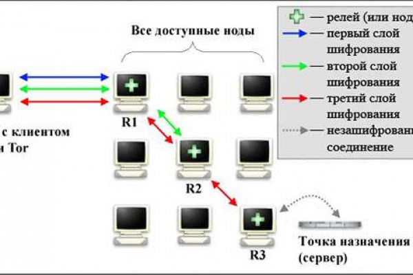 Кракен точка ат